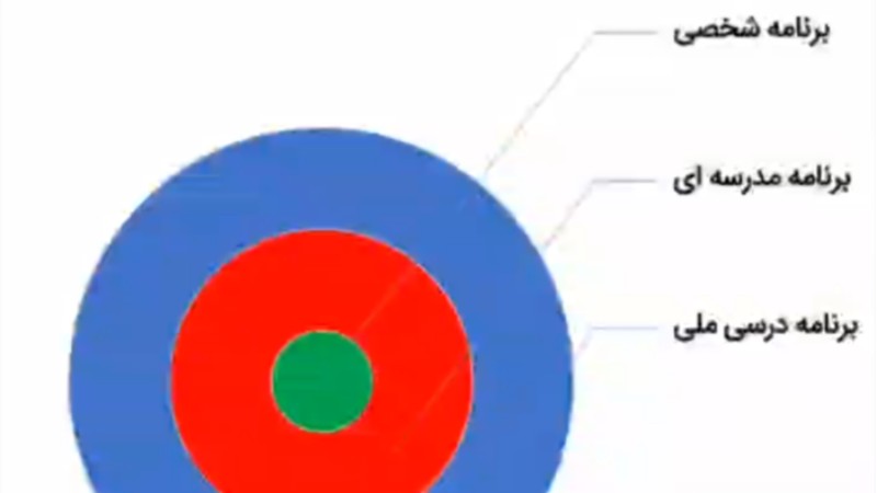 سه برنامه مدرسه
